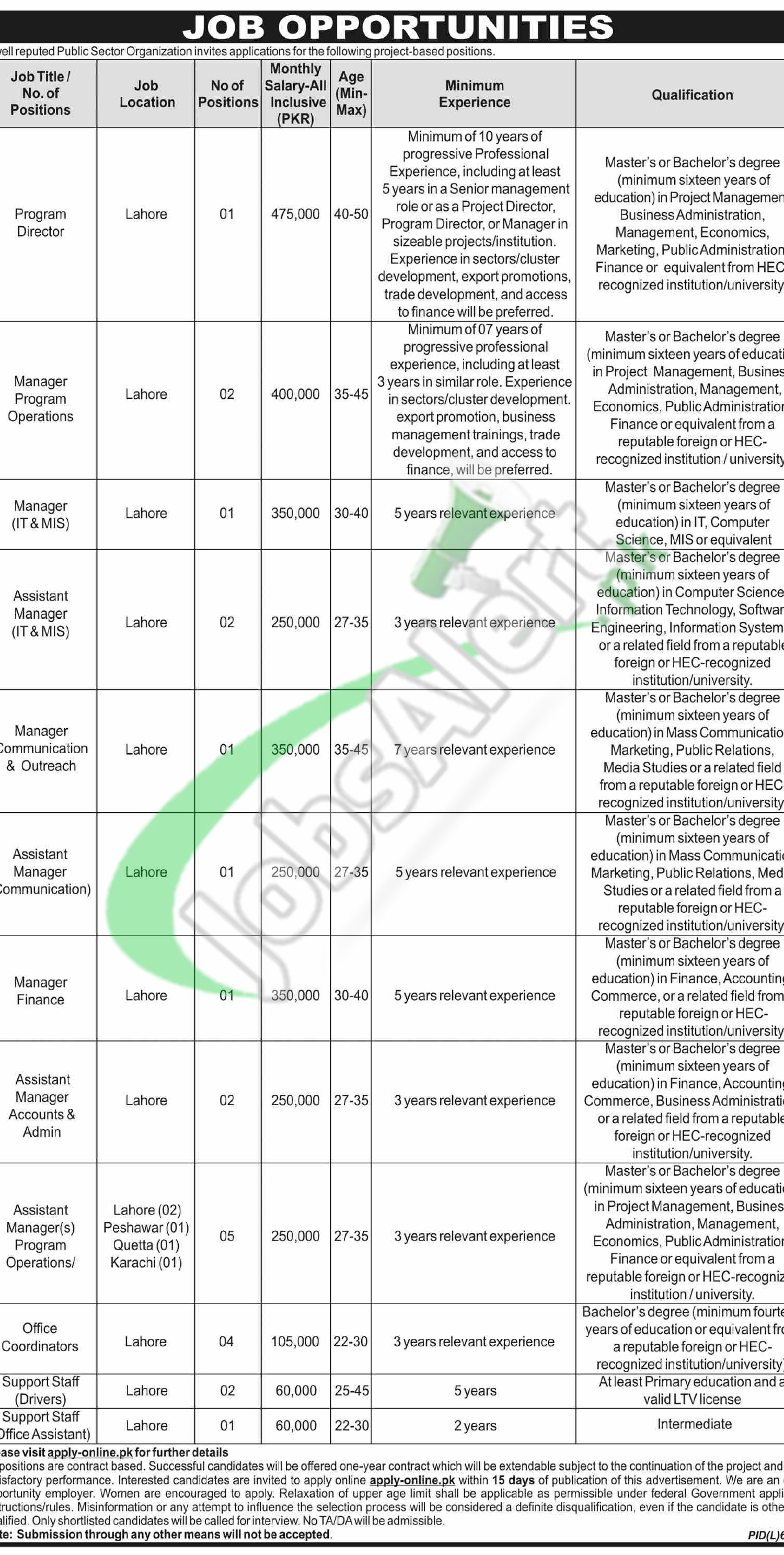 Online Apply Public Sector Organization Careers 2026 Latest Public Sector Careers