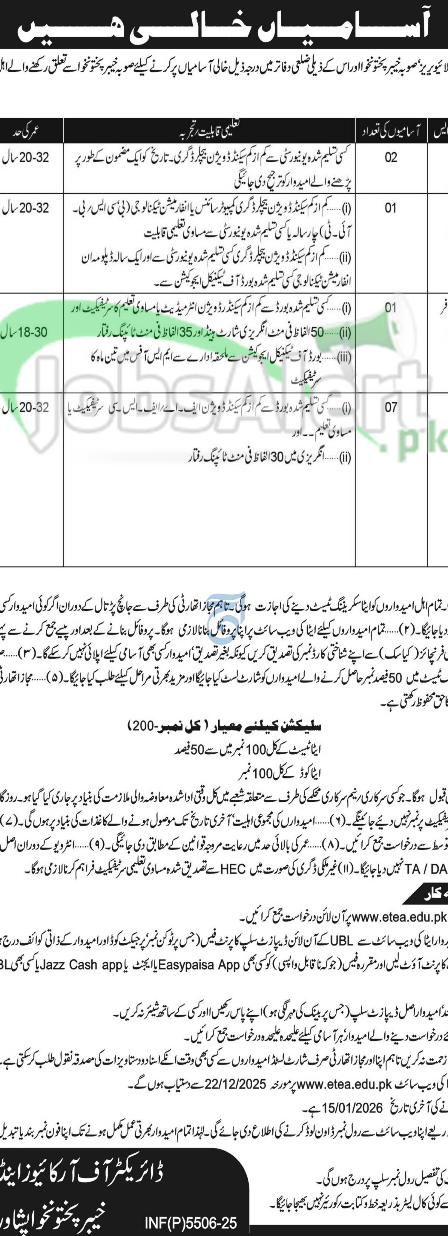Directorate of Archives & Libraries KPK Jobs 2026 Current Vacancies Directorate of Archives & Libraries KPK Jobs