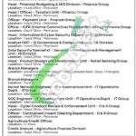 Bank of Khyber BOK Jobs 2026 Online Apply | www.bok.com.pk BOK Jobs