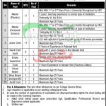 Cadet College Razmak North Waziristan Jobs
