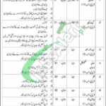 CMT & SD Golra Rawalpindi Jobs 2026 Army Advertisement Latest CMT & sd Golra Jobs