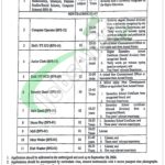 Cadet College Choa Saiden Shah Jobs