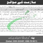 Garrison Human Resource Development Centre Kharian Jobs 2026 HRDC Latest Garrison HRDC Kharian Jobs