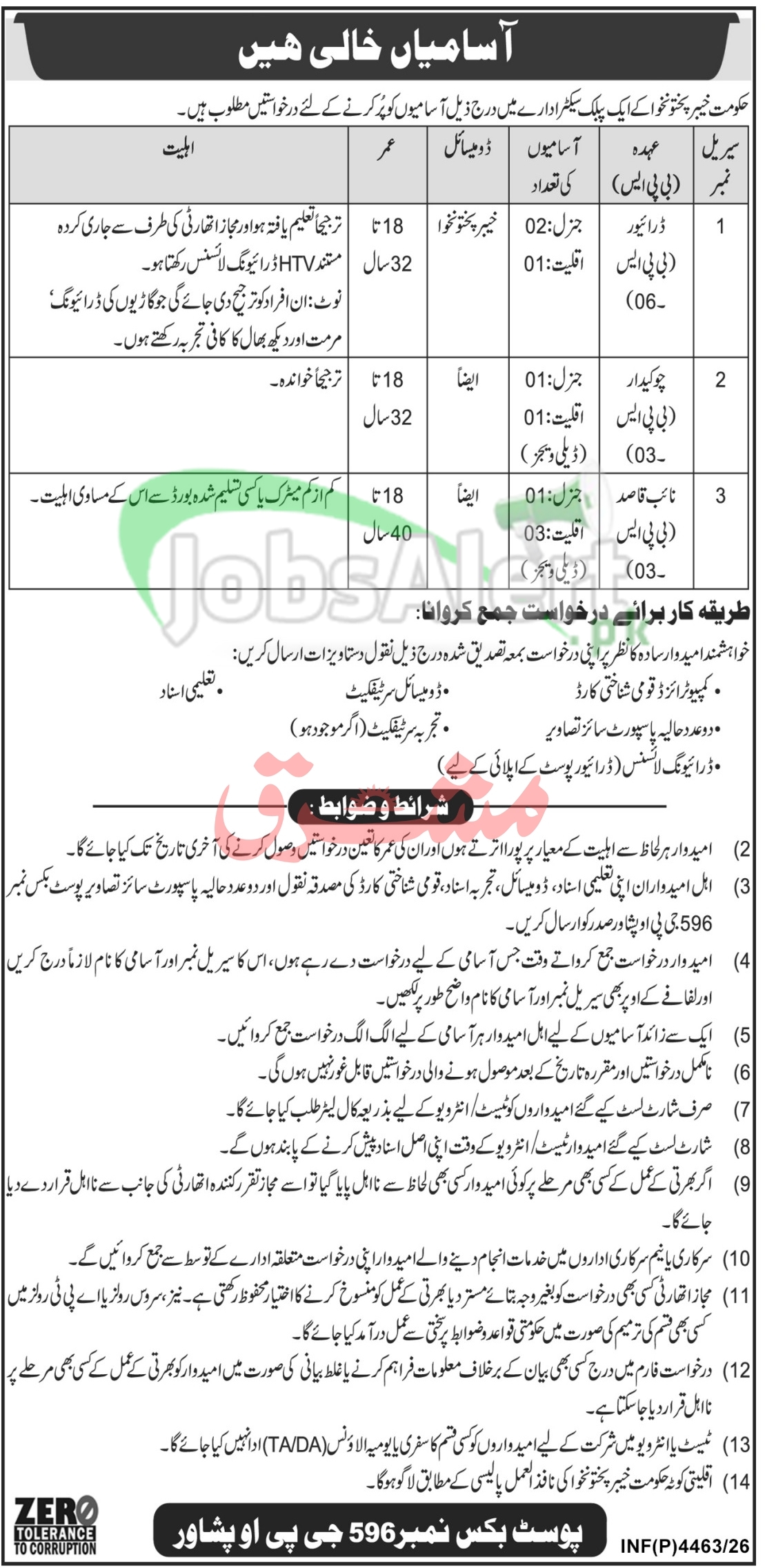 Public Sector Organization KPK Jobs 2026 PO Box 575 GPO Peshawar PO Box 596 GPO Peshawar Jobs