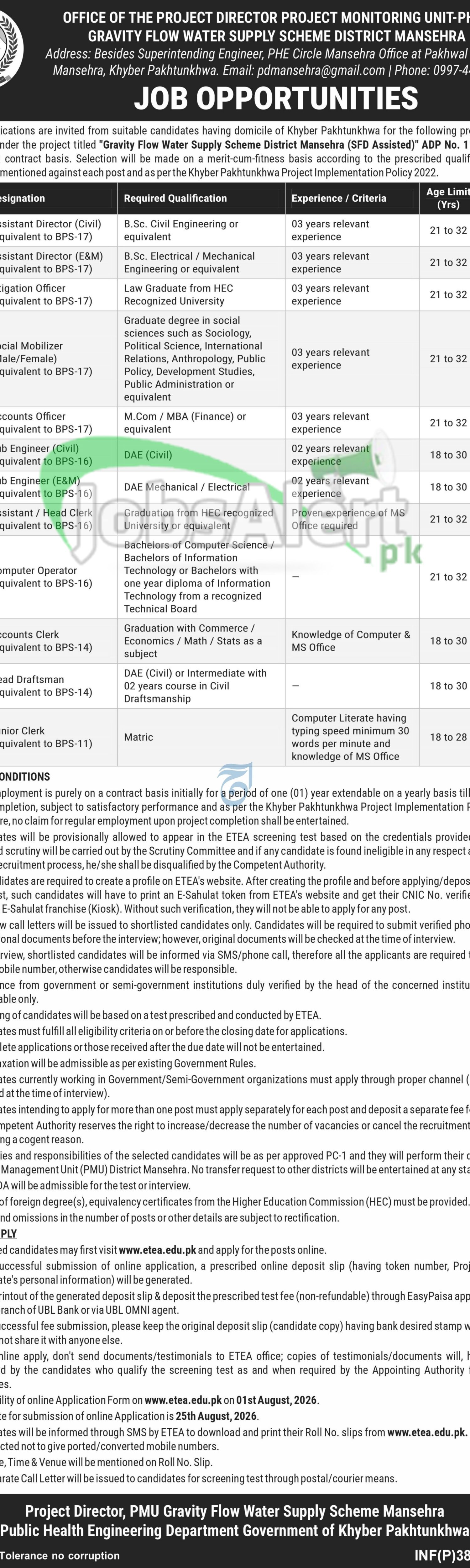Public Health Engineering Department KPK Jobs 2026 Current Offers Public Health Engineering Department KPK Jobs