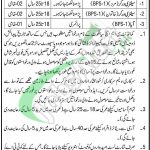 CMH Sialkot Jobs