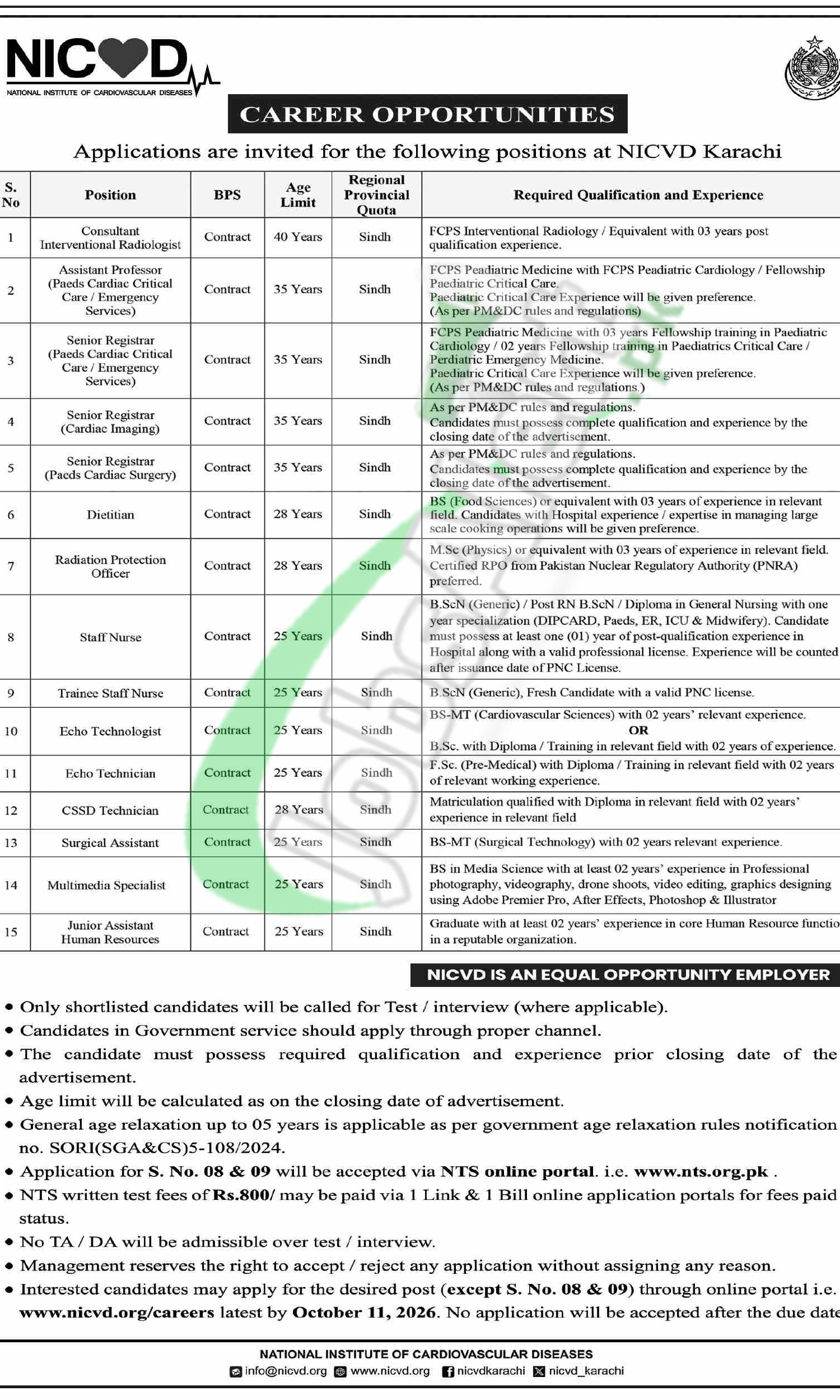 NICVD Jobs