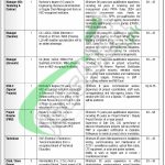 PO Box 95 GPO Rawalpindi Jobs