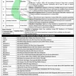 PPHI Sindh Jobs