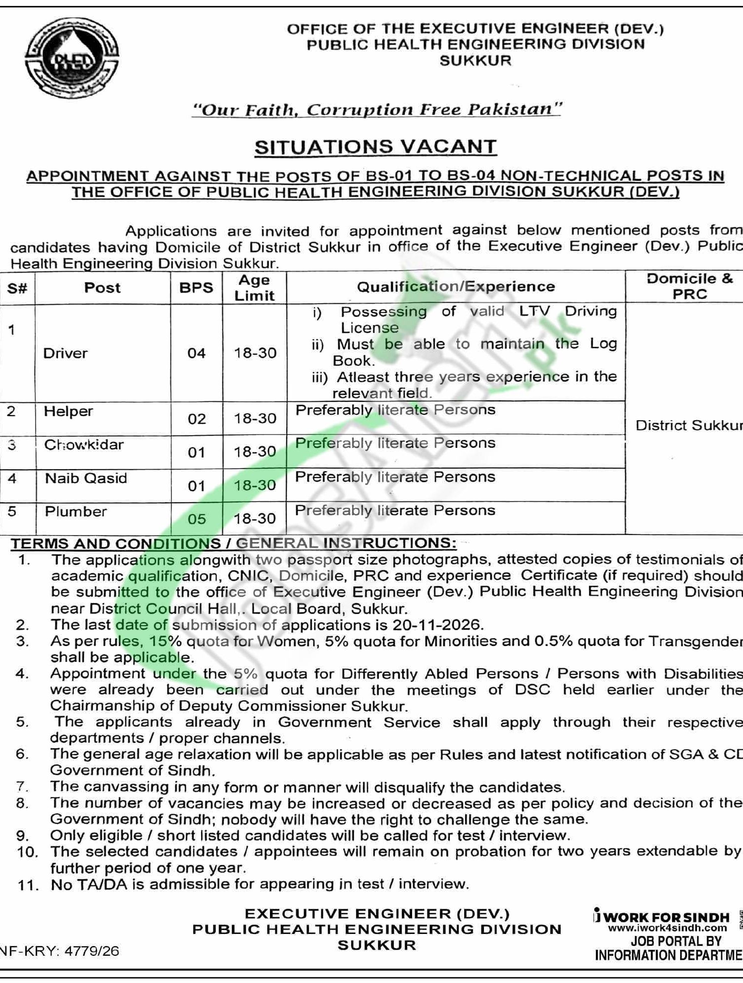  Public Health Engineering Department Sukkur Jobs